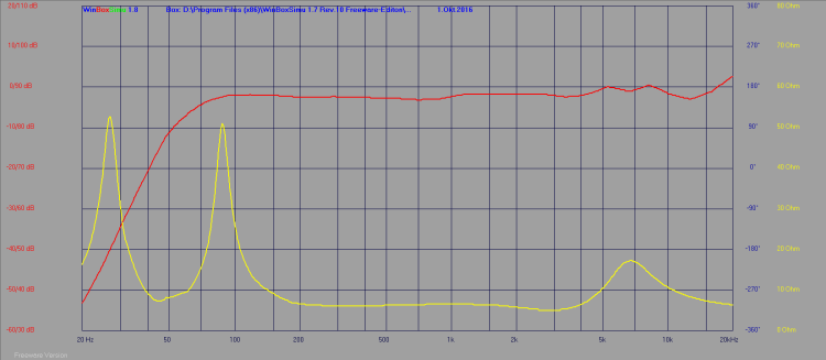 ScanSurro Frequenz-Impedanzgang 750x327
