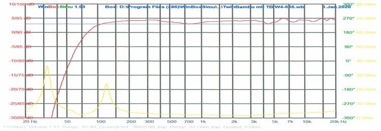 Frequenzgang TwinBambu mit TB W4-655